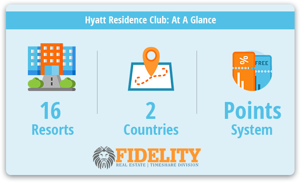 Hyatt Residence Club Timeshare Resorts